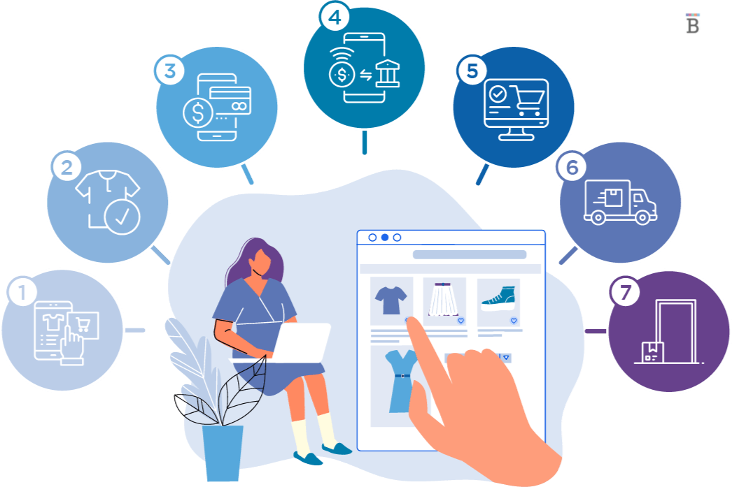 shipping software for ecommerce CIBERHAWK™